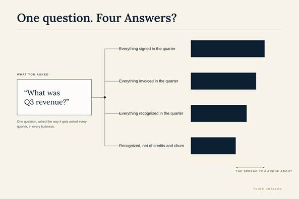 Every one of these is a correct answer to a question that didnt provide context