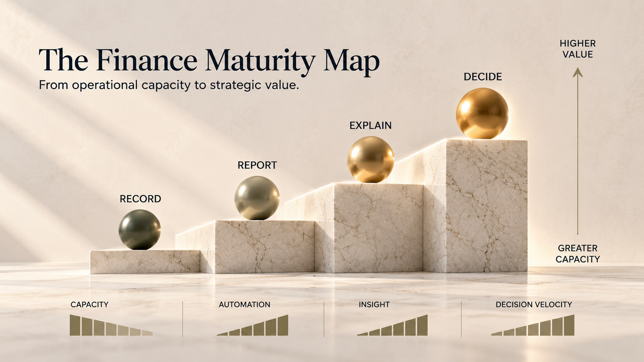 Cover image for “Record, Report, Explain, Decide”